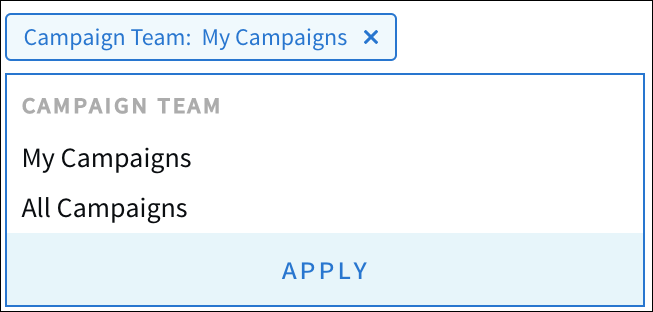 Campaign Team filter showing the My Campaigns and All Campaigns options.