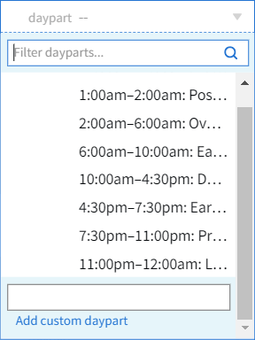 Daypart dropdown showing pre-set dayparting options and the Add custom daypart link.