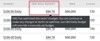 GBO daily budget column showing optimized budget in Analytics